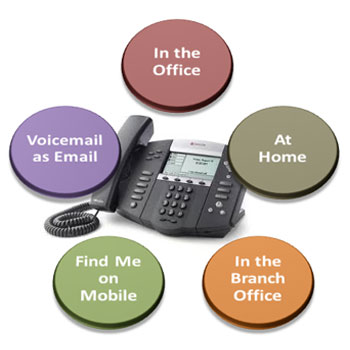 Meridian Cloud Solutions, LLC