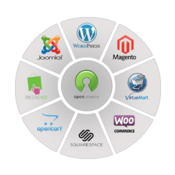 Meridian Cloud Solutions, LLC